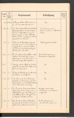 k.k. naturhistorisches Hofmuseum, Protokollbuch Intendanzakten 1896, Seite 7